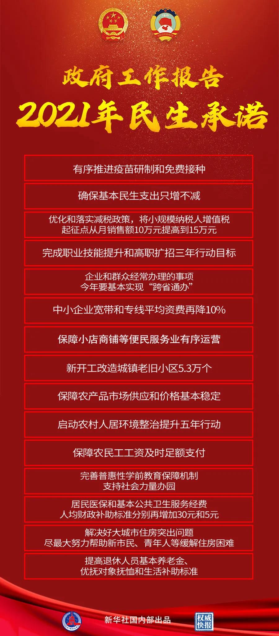 【重點(diǎn)關(guān)注】政府工作報(bào)告極簡(jiǎn)版來(lái)了！600字看懂