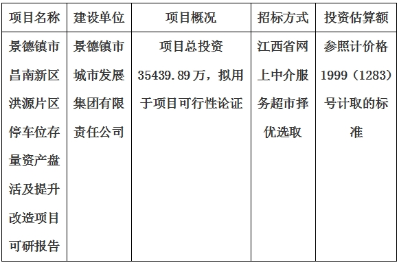 景德鎮(zhèn)市昌南新區(qū)洪源片區(qū)停車位存量資產(chǎn)盤活及提升改造項(xiàng)目可研報告計(jì)劃公告