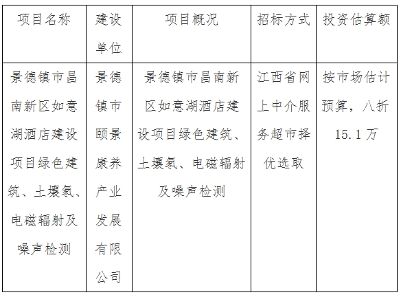 景德鎮(zhèn)市昌南新區(qū)如意湖酒店建設(shè)項目綠色建筑、土壤氡、電磁輻射及噪聲檢測計劃公告