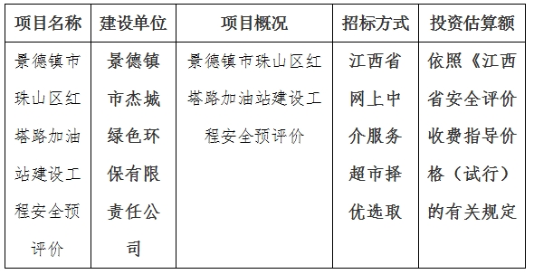 景德鎮(zhèn)市珠山區(qū)紅塔路加油站建設(shè)工程安全預(yù)評價(jià)計(jì)劃公告