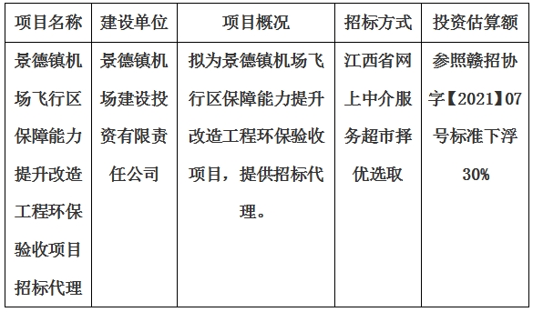 景德鎮(zhèn)機(jī)場飛行區(qū)保障能力提升改造工程環(huán)保驗收項目招標(biāo)代理計劃公告