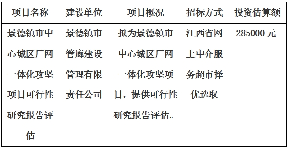 景德鎮(zhèn)市中心城區(qū)廠網(wǎng)一體化攻堅(jiān)項(xiàng)目可行性研究報(bào)告評估計(jì)劃公告