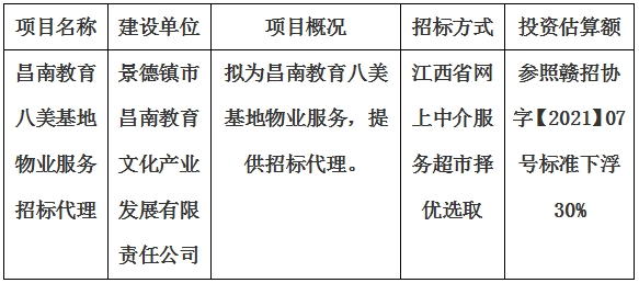 昌南教育八美基地物業(yè)服務(wù)招標代理計劃公告