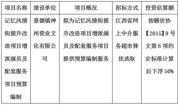 記憶風情街提升改造項目增派演員及配套服務(wù)項目預(yù)算編制計劃公告