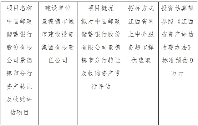 中國郵政儲蓄銀行股份有限公司景德鎮(zhèn)市分行資產(chǎn)轉(zhuǎn)讓及收購評估項目計劃公告