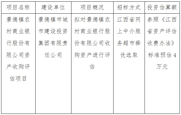 景德鎮(zhèn)農村商業(yè)銀行股份有限公司資產收購評估項目計劃公告