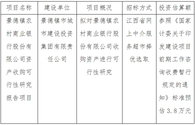 景德鎮(zhèn)農(nóng)村商業(yè)銀行股份有限公司資產(chǎn)收購可行性研究報告項目計劃公告