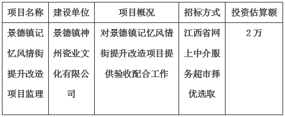 景德鎮(zhèn)記憶風(fēng)情街提升改造項(xiàng)目監(jiān)理計(jì)劃公告