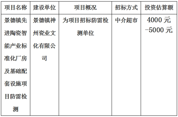 景德鎮(zhèn)先進(jìn)陶瓷智能產(chǎn)業(yè)標(biāo)準(zhǔn)化廠房及基礎(chǔ)配套設(shè)施項目防雷檢測計劃公告